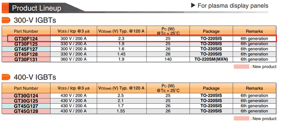 30F124 datasheet, Toshiba igbt