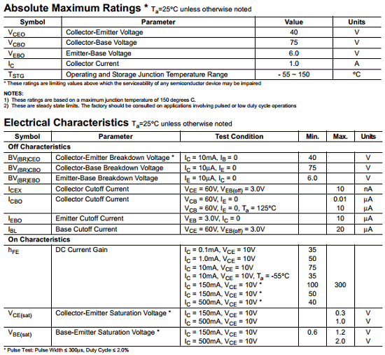 PN2N2222 datasheet