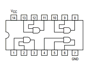 7408 Pinout