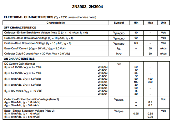 2N3904 datasheet