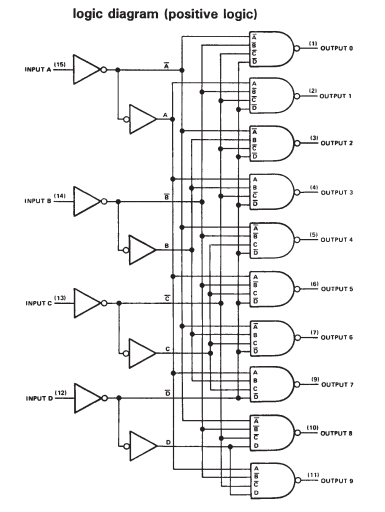 74LS42 logic diagram