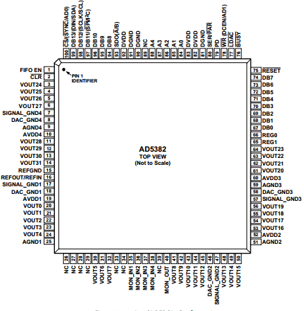 AD5382 datasheet