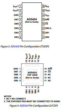 AD5424 datasheet