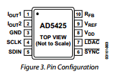 AD5425 datasheet