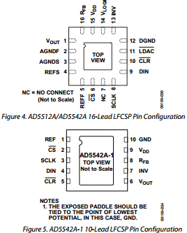 AD5512A datasheet AD5512A datasheet