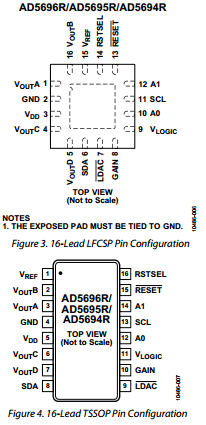 AD5696R datasheet AD5696R datasheet