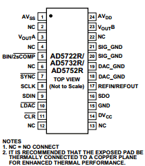 AD5722R datasheet AD5722R datasheet