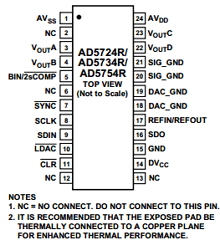 AD5724R datasheet