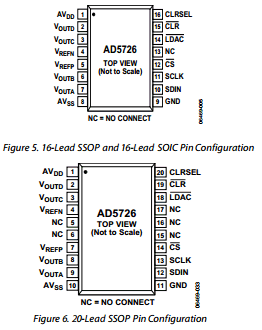 AD5726 datasheet