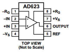 AD623 datasheet AD623 datasheet