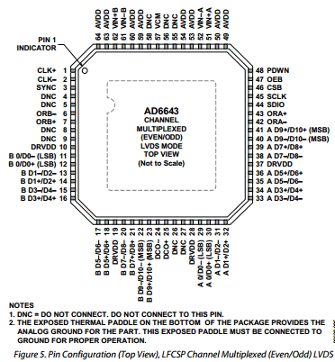 AD6643 datasheet AD6643 datasheet