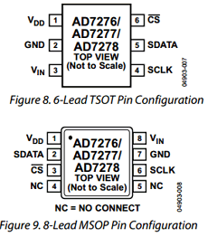 AD7277BRMZ datasheet