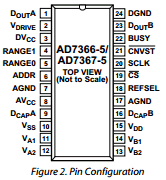 AD7366-5 datasheet