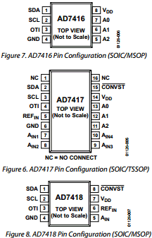 AD7416 datasheet AD7416 datasheet