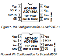 AD7440 datasheet