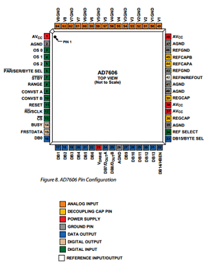 AD7606 datasheet
