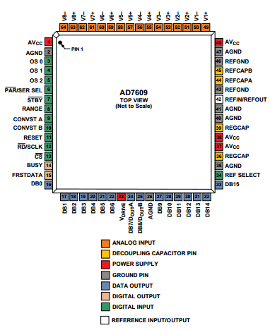 AD7609 datasheet AD7609 datasheet