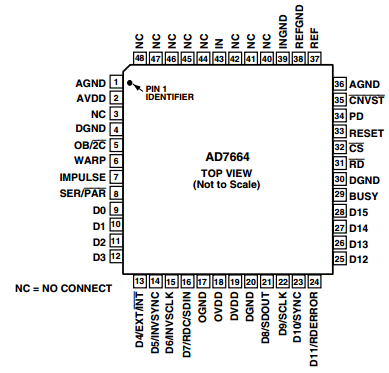 AD7664 datasheet