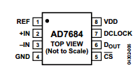 AD7684 datasheet AD7684 datasheet