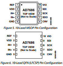 AD7686 datasheet