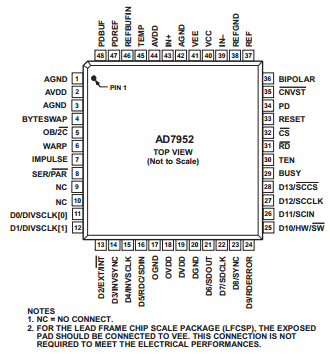 AD7952 datasheet