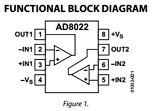AD8022 datasheet