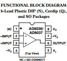 AD8036 datasheet