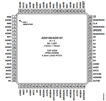 AD8106 datasheet AD8106 datasheet