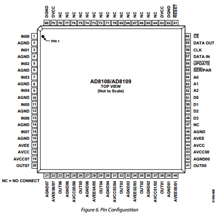AD8108 datasheet AD8108 datasheet