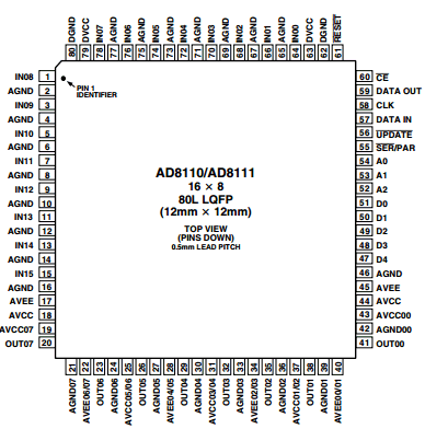 AD8110 datasheet