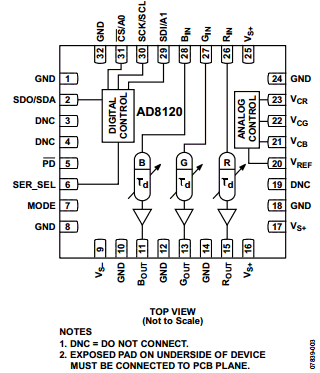 AD8120 datasheet