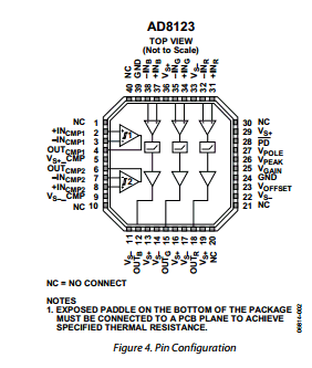 AD8123 datasheet AD8123 datasheet