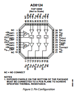 AD8124 datasheet