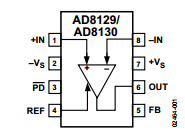 AD8129 datasheet