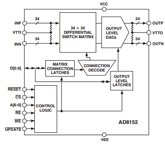 AD8152 datasheet AD8152 datasheet