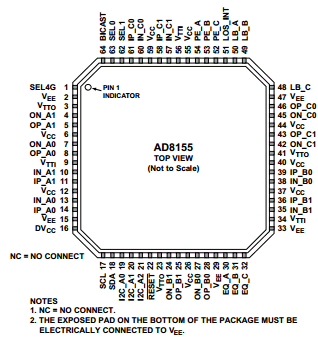 AD8155 datasheet AD8155 datasheet
