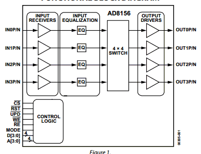 AD8156 datasheet