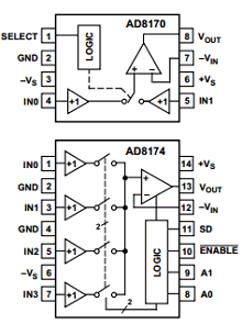 AD8170 datasheet