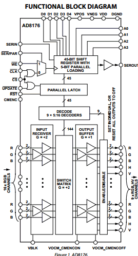 AD8176 datasheet AD8176 datasheet