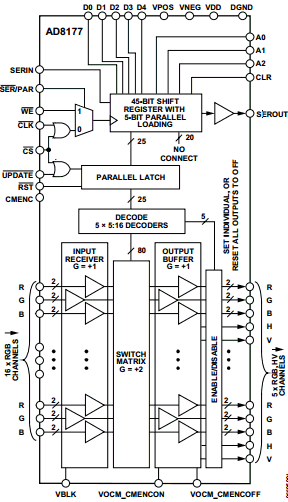 AD8177 datasheet AD8177 datasheet
