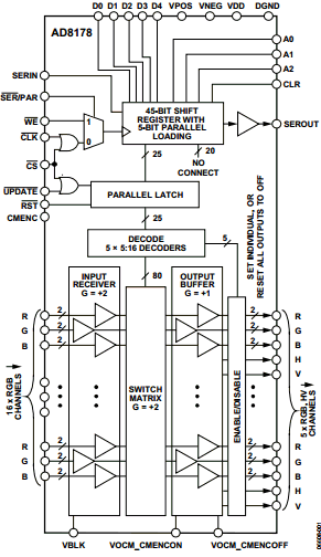 AD8178 datasheet