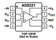 AD8221 datasheet