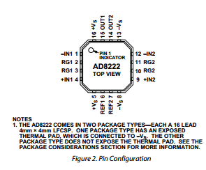 AD8222 datasheet