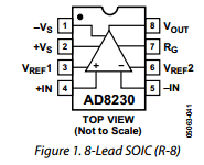 AD8230 datasheet