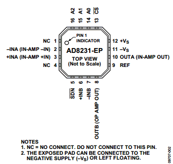 AD8231-EP datasheet