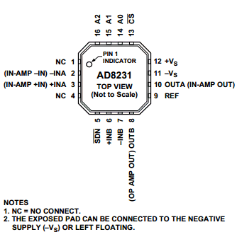 AD8231 datasheet