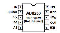 AD8253 datasheet