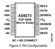 AD8273 datasheet