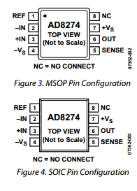 AD8274 datasheet AD8274 datasheet