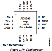 AD8290 datasheet